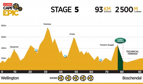 Five big climbs on rugged Absa Cape Epic fifth stage