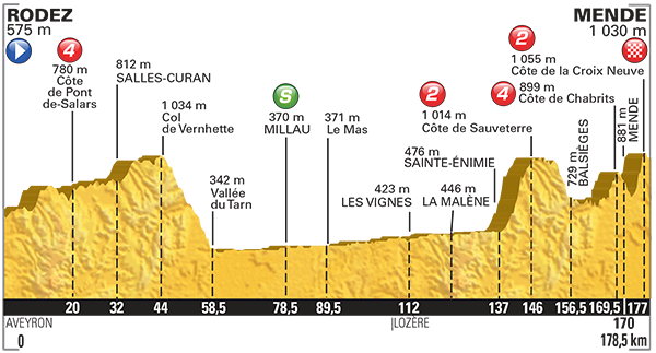 Fantasy Tour Preview Stage 14: Giro Synthe helmet