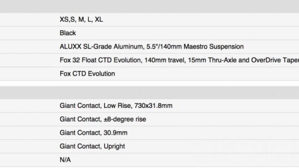 First ride: 2015 Giant Trance 2