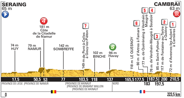 Fantasy Tour: Stage 4 – Fabric Scoop Saddle