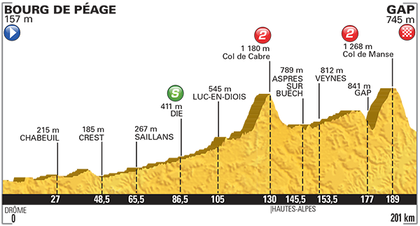Fantasy Tour Preview Stage 16: Bell Star Pro