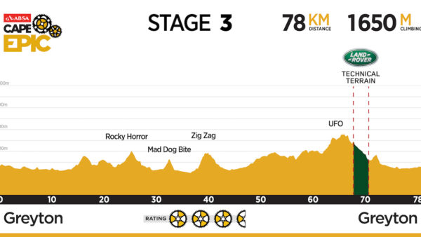 Absa Cape Epic Preview: Stage 3 (Greyton – Greyton)