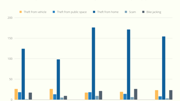 Bike Theft: What to do if your bicycle is stolen