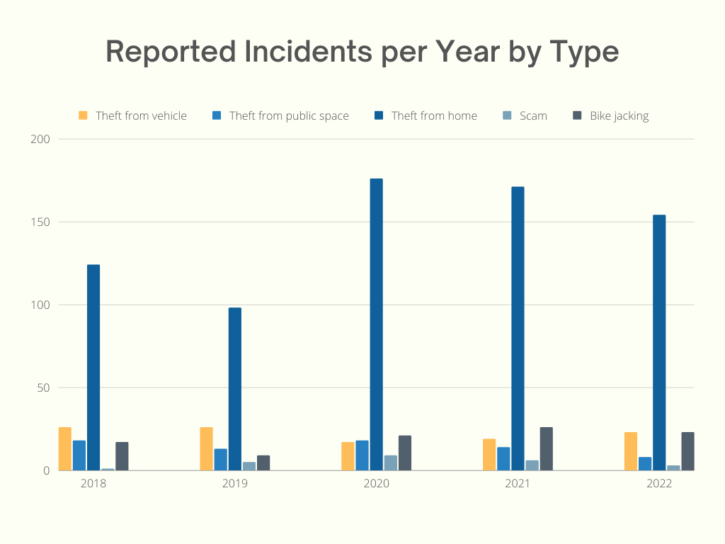Bike Theft What to do if your bicycle is stolen Bike Hub