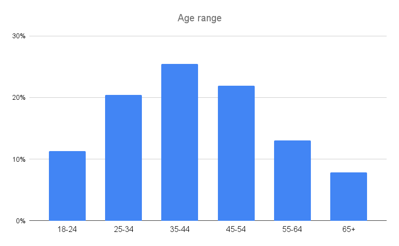 Bike Hub 2022 Year in Review Bike Hub