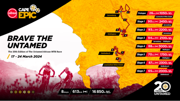 2024 Cape Epic Route Announced
