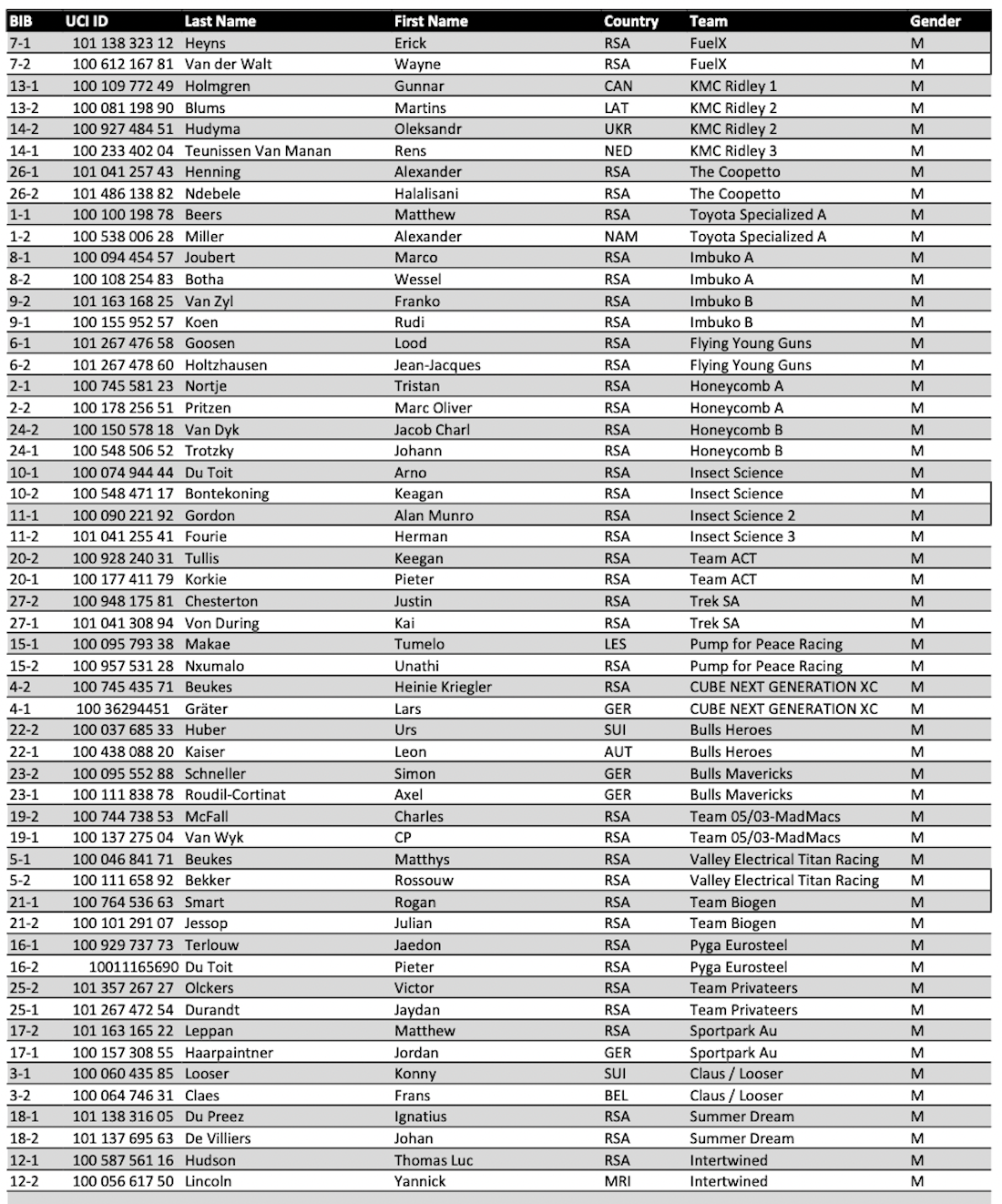 Tankwa Trek 2024 Elite Men