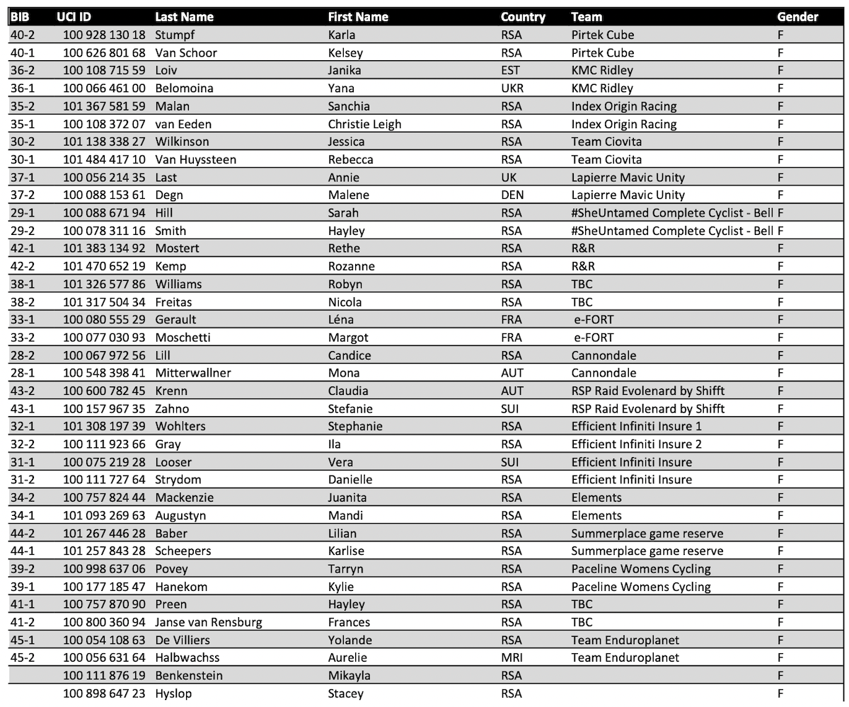 Tankwa Trek 2024 Elite Women
