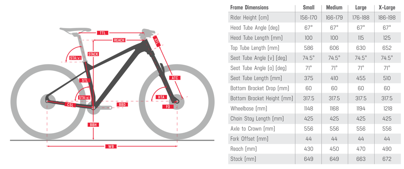 Titan Cerberus MTB geometry