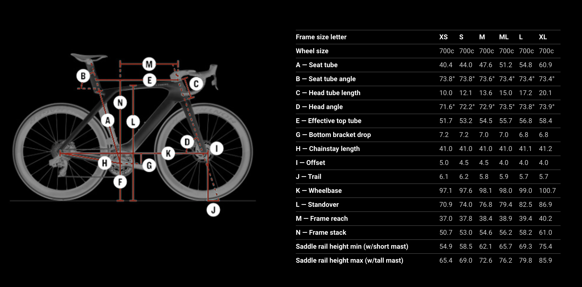 Trek unveil new Madone Gen 8 | Bike Hub