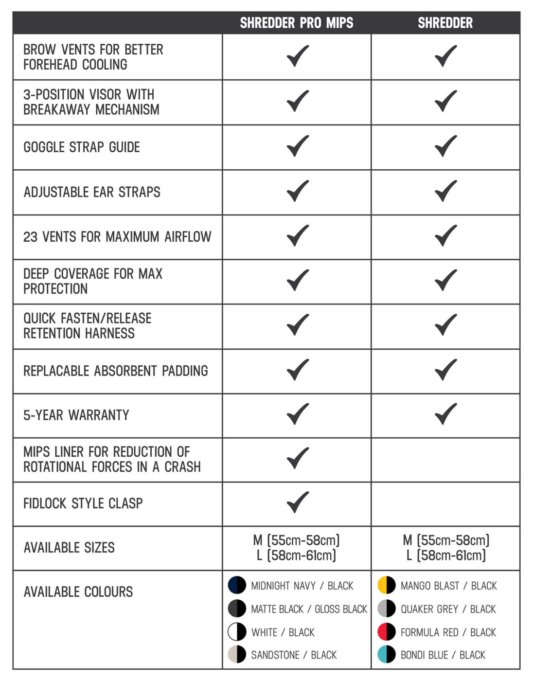 Helmet Features Compare Table