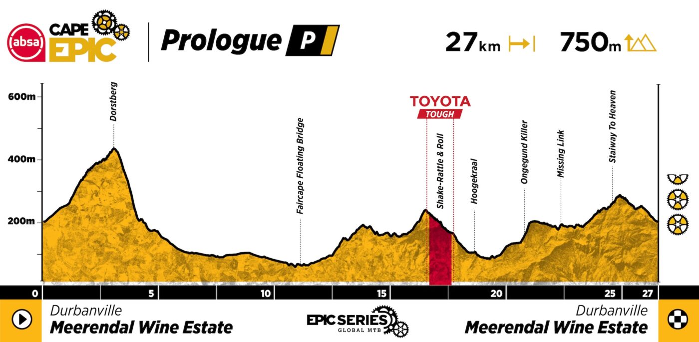2025 Absa Cape Epic Route Announced Bike Hub