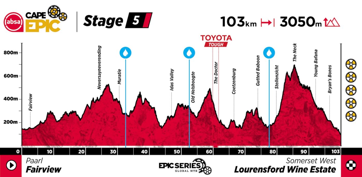2025 Absa Cape Epic Route Announced Bike Hub
