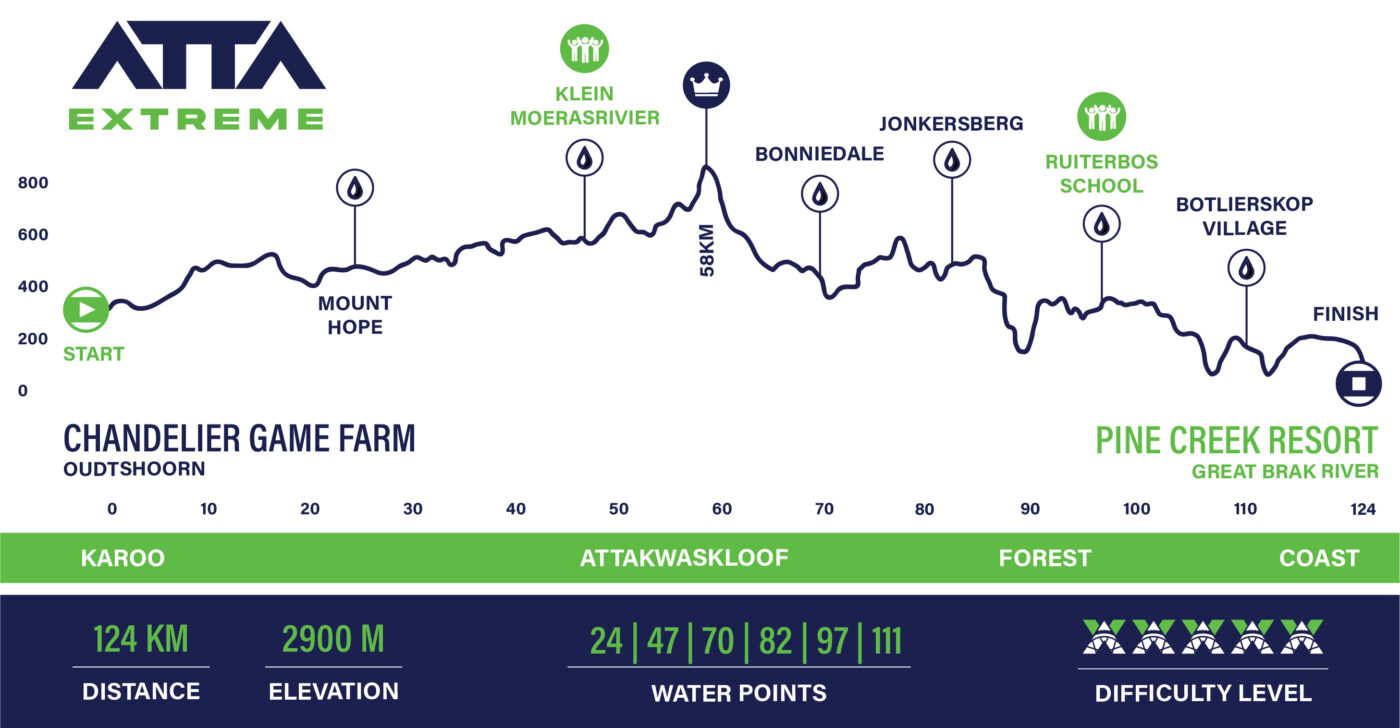 Route profile 2025