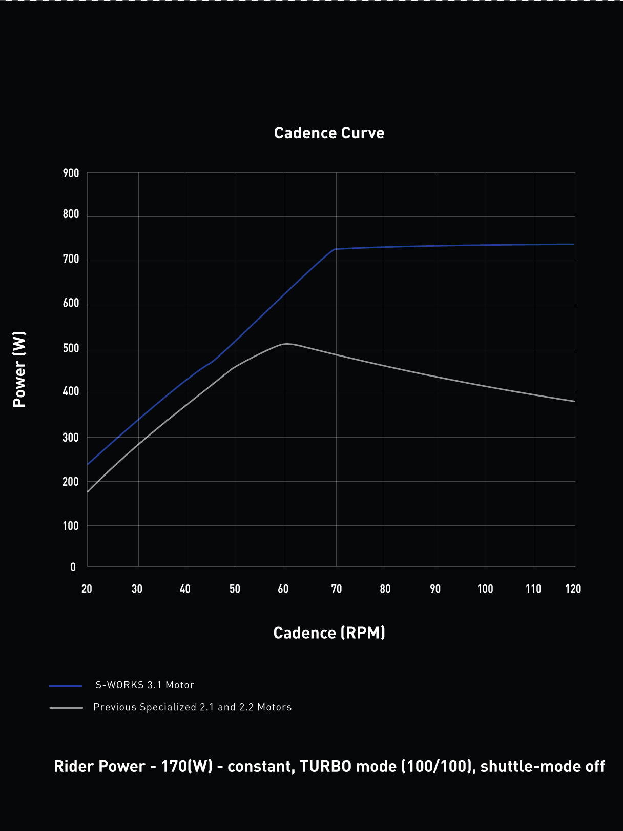 Cadence Curve Levo 4 edited