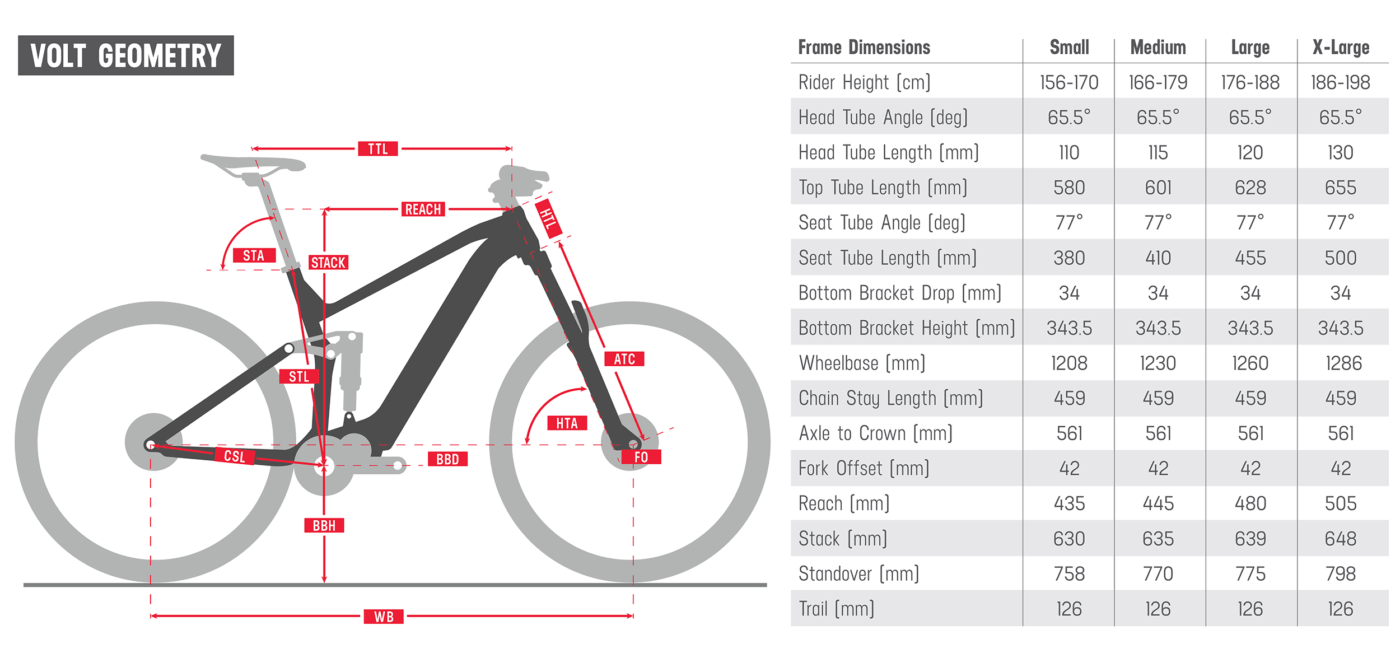 Titan Racing Volt Geometry