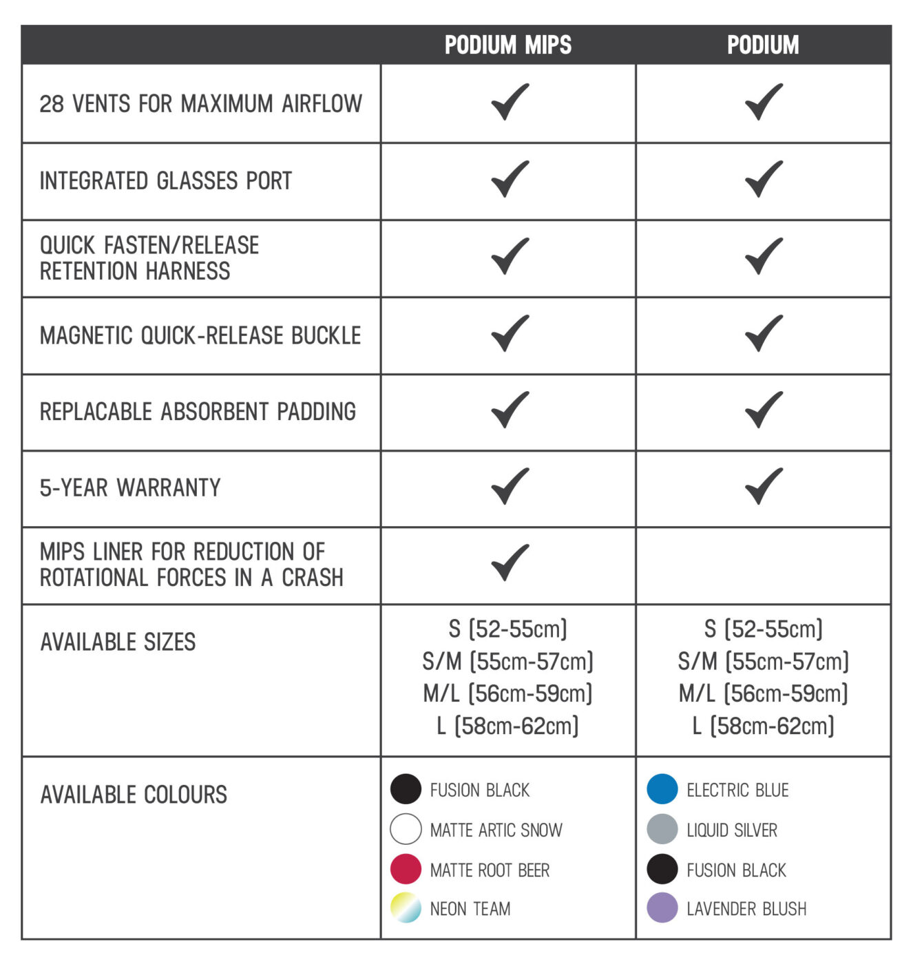 Podium Helmet Features Table