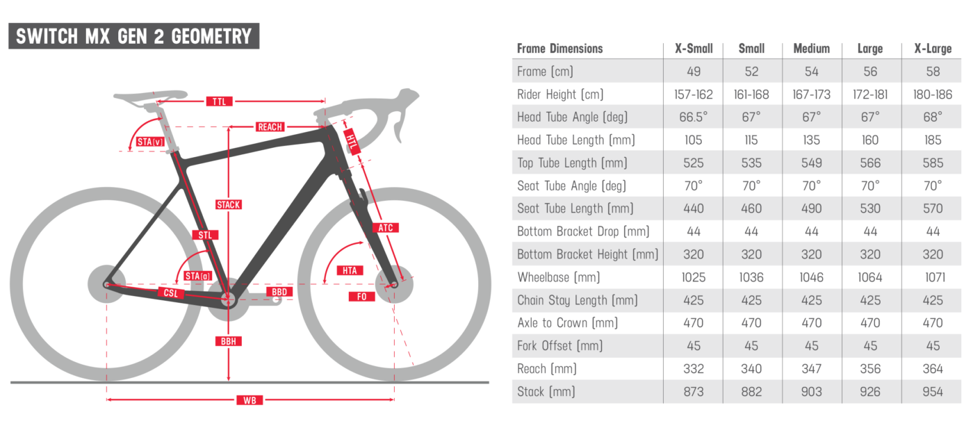 Switch MX geometries